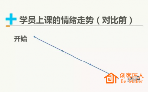 培訓(xùn)師如何設(shè)計(jì)培訓(xùn)思路？