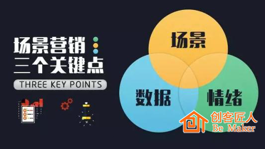 場景營銷關鍵點