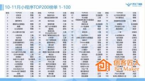 微信小程序TOP200榜單與趨勢預(yù)測